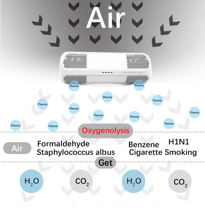 Experience Clean and Fresh Air with the Air Sterilizer The Best Air Purifier on the Market