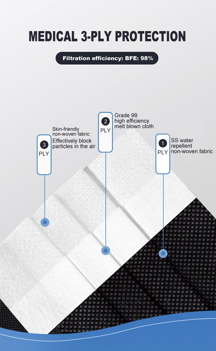 Antibacterial EN14683 Black Disposable Surgical Mask For Hospital