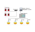 Guihe SYW-A atg remote management system water tank level indicator fuel tank