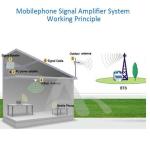 20dBi Yagi antenna 4G Antenna 4G Outdoor Antenna N female Phone Signal Accept