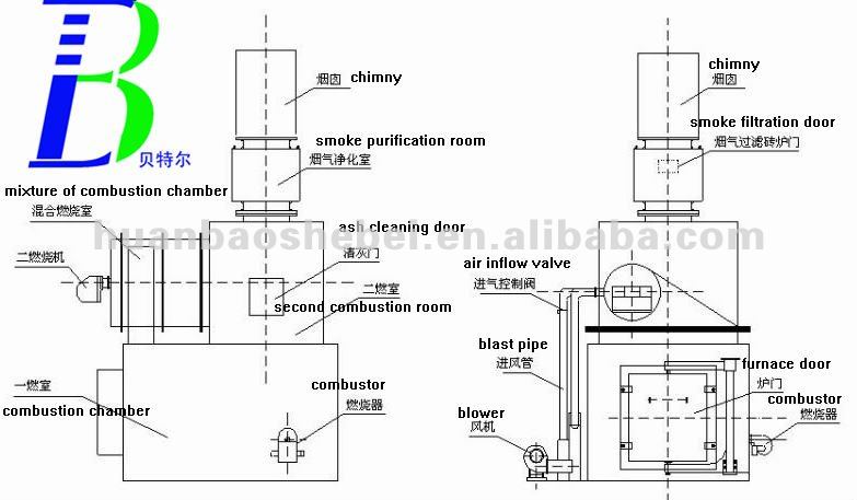 Domestic Daily Garbage/trash/rubbish Treatment Machine with Video Technical Support