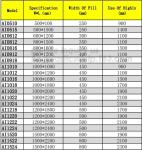 Air pillow dunnage bag for container, container pillow gap air dunnage