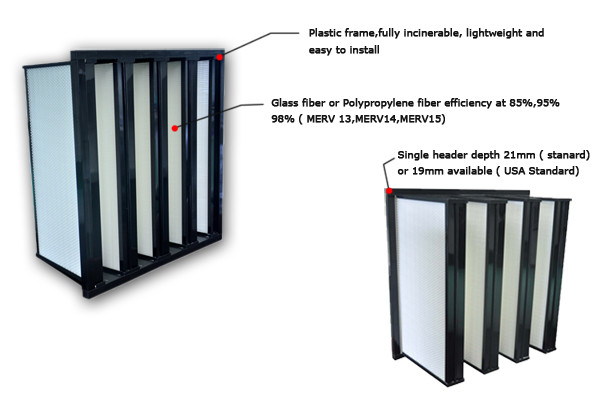 Abs Frame Mini Pleat Glass Fiber Compact Air Filter For Large Air Volume