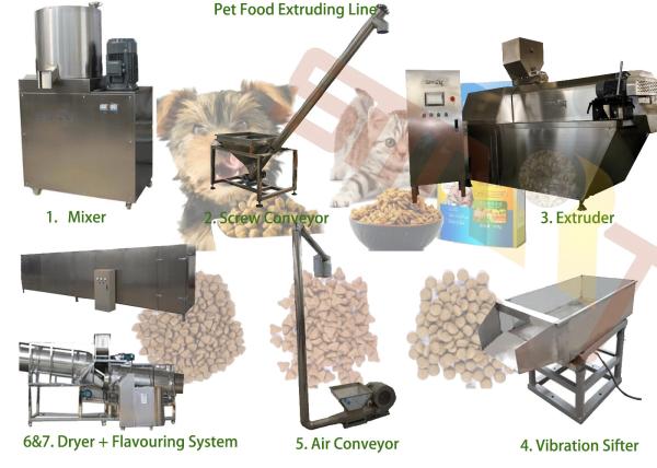 Buy cheap Single Phase 220V 500kg/H Dry Cat Dog Food Extruder Line from wholesalers