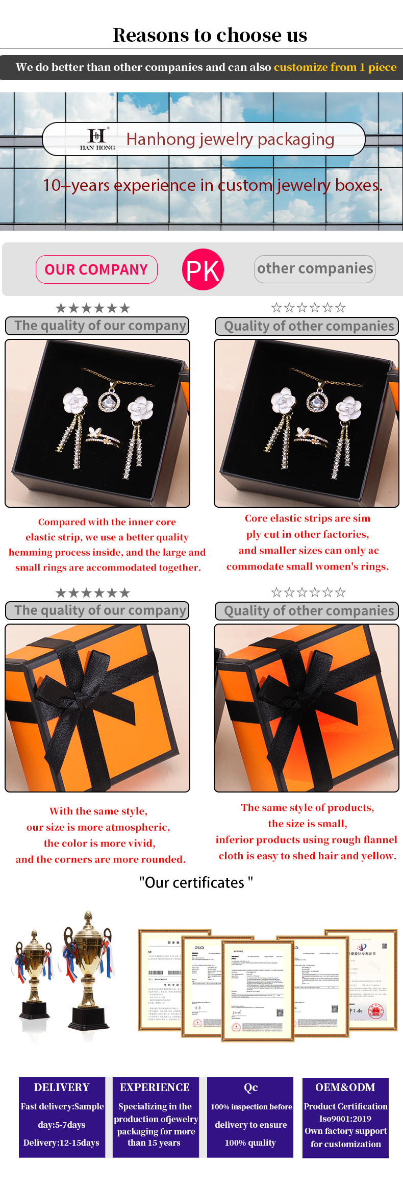 Wholesale manufacturing hign end Jewellery Box packaging Personalized Custom logo Luxury Necklace Bracelet Earring Ring jewelry Set Packaging