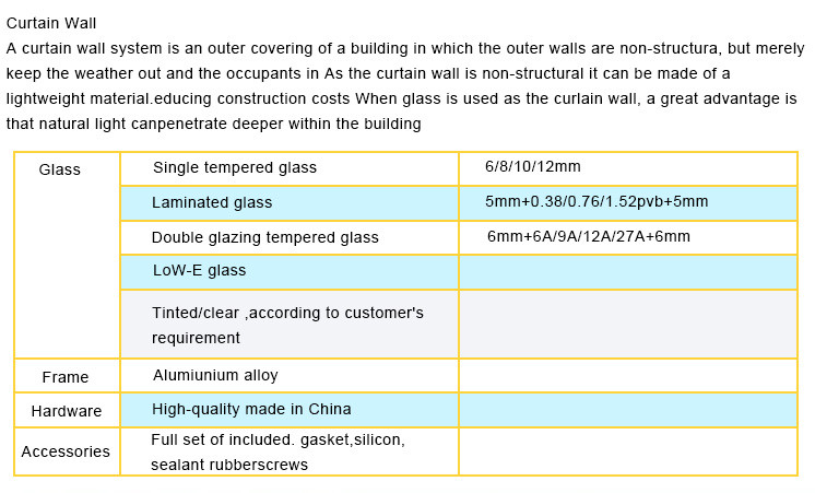 European Concave Camera Lens Sealed And Waterproof Thermal Insulation