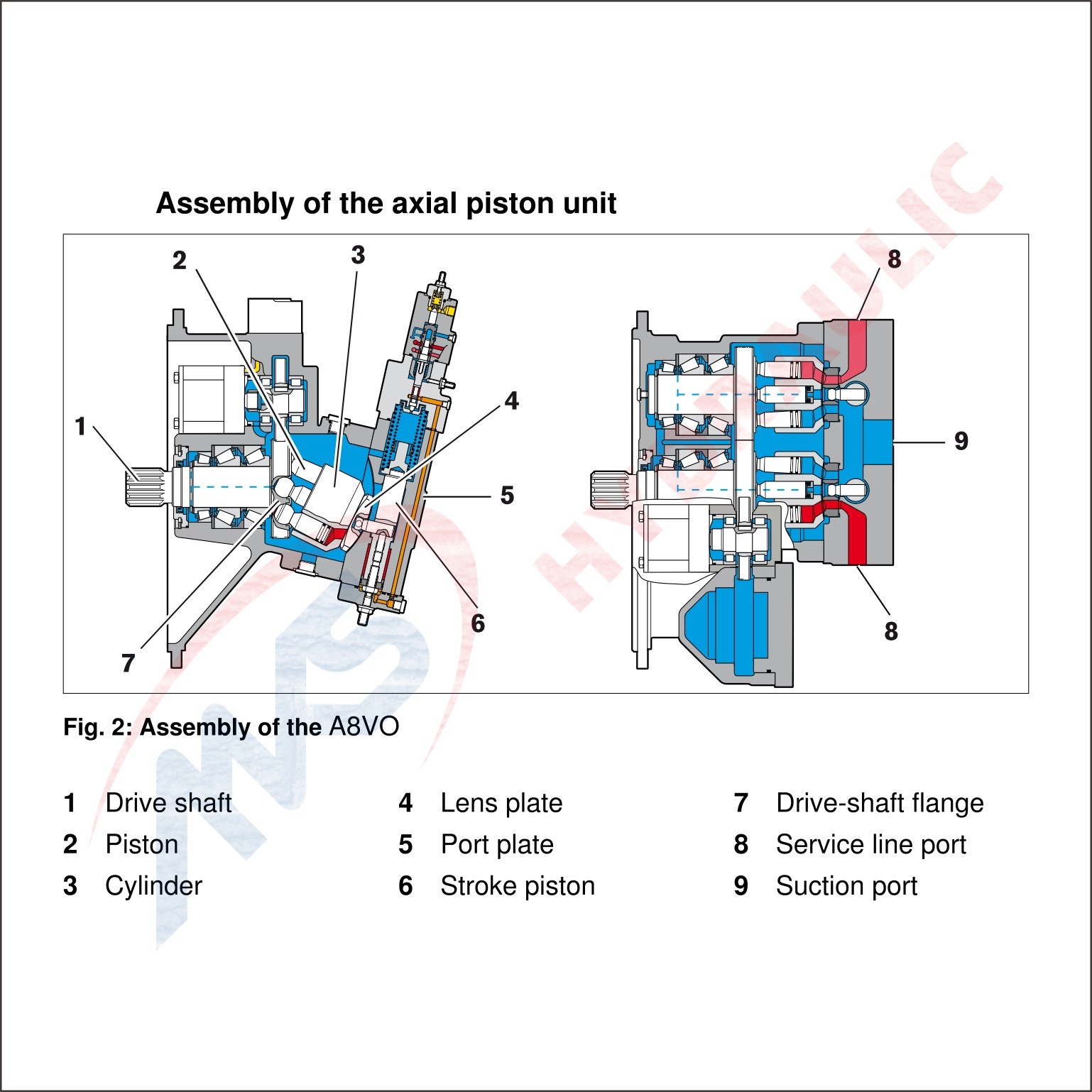 Bosch Rexroth Axial Piston Variable Displacement Double Pump A8VO Rotary Drilling Rig Crane Pile Driver