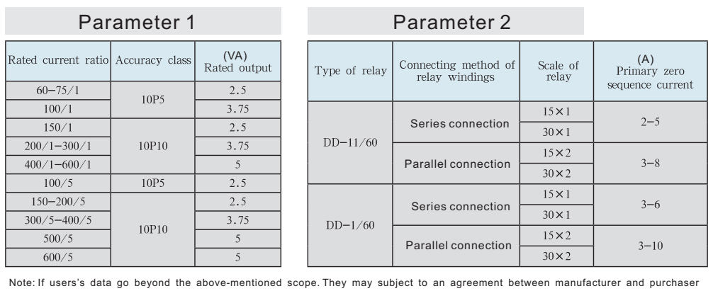 LZK Series 12kv Indoor Zero Sequence Current Transformer