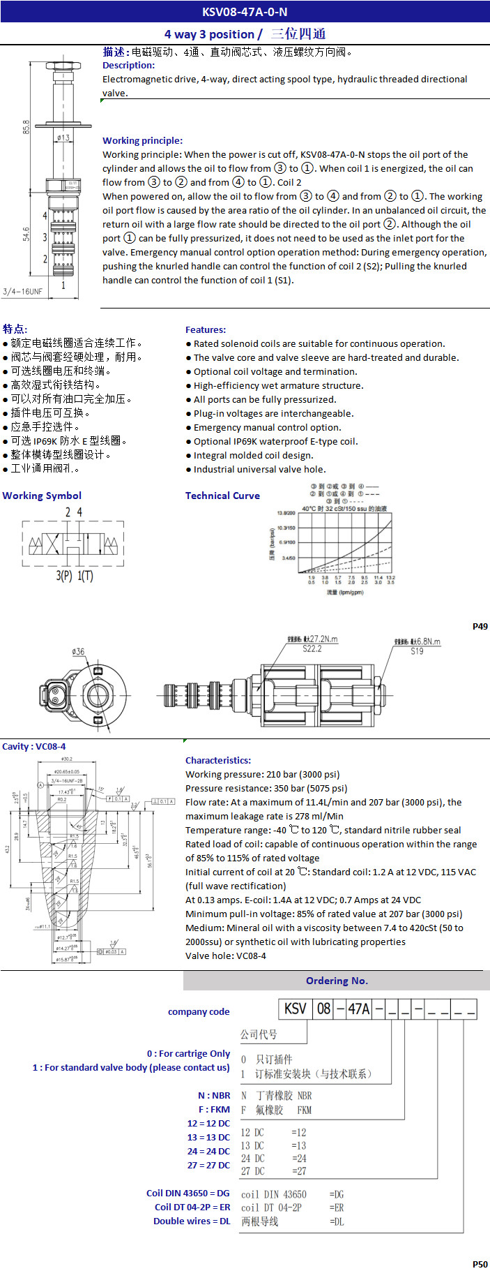Threaded Cartridge Solenoid Valve Hydraulic Double Coil Cylinder