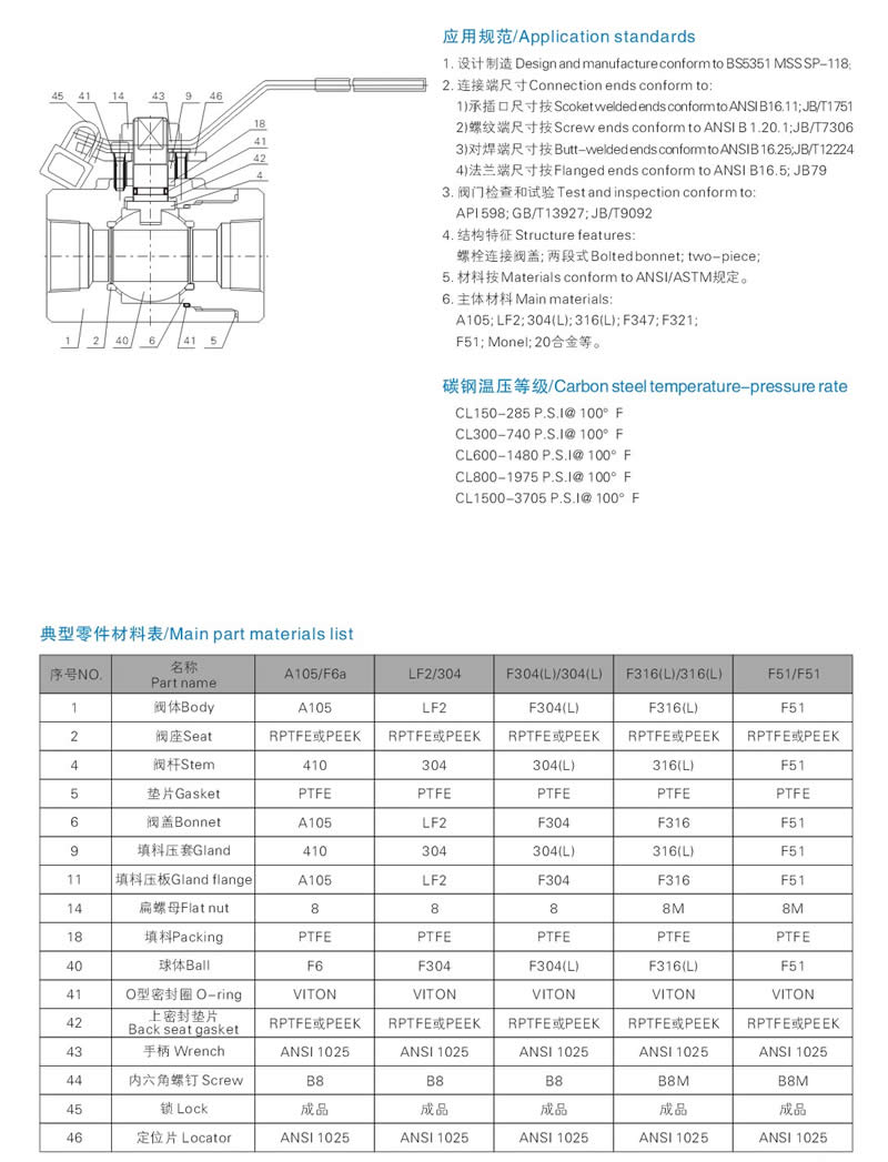 Two chip forging steel ball valve