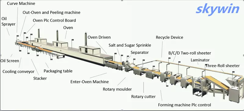 30 To 120Packs/Minute Automatic Packaging Machine For Cookies / Wafer / Biscuit