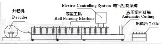 metal stud and track roll forming machine