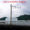 Buy cheap 20dBi Yagi antenna 4G Antenna 4G Outdoor Antenna N female Phone Signal Accept Antenna for 4G Signal Repeater amplifier from wholesalers
