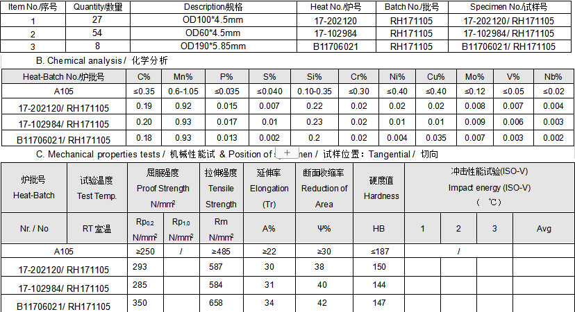 SS431 SS201 Forged Round Bar SS304L SS316L SS410 SS430