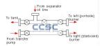 Buy cheap Diverter Manifold - oil and gas manifold - oil diverter manifold - gas diverter manifold from wholesalers