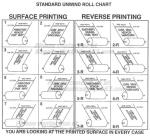 Red Clear Blue Pink Green 6 Mil Anti-Static Poly Tubing, Printed Poly Tubing,