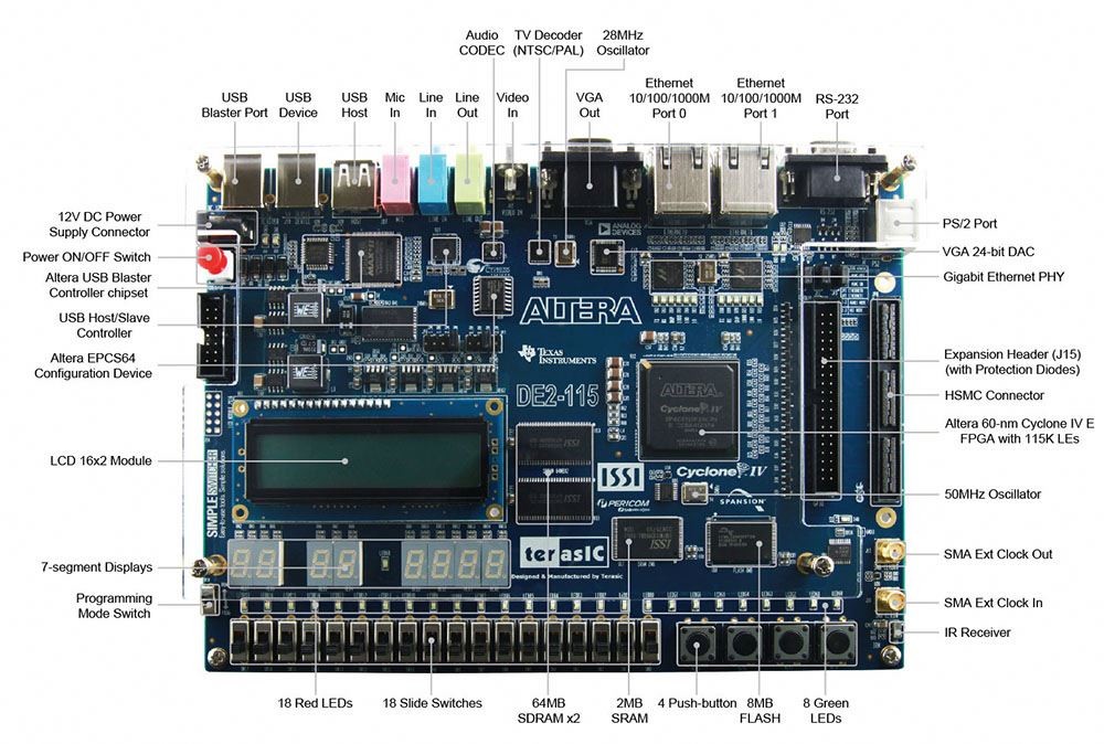 Al-tera Ep2c50f484i8n Electronic Components Semiconductor Chip Microcontroller