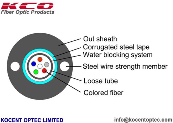 Buy cheap Outdoor Armoured GYXTW Fiber Optic Cable 2-24 Core Single Mode LSHZ PVC Material from wholesalers