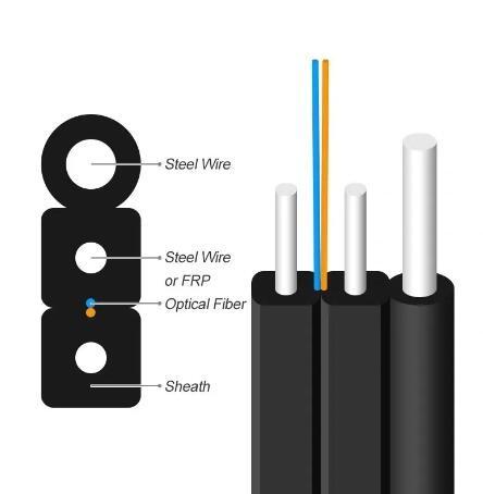 Buy cheap 1f Core Drop Core G.657A2 Outdoor FTTH Aerial Drop Cable GJYXCH/GJYFXCH Fiber Optic Cable from wholesalers