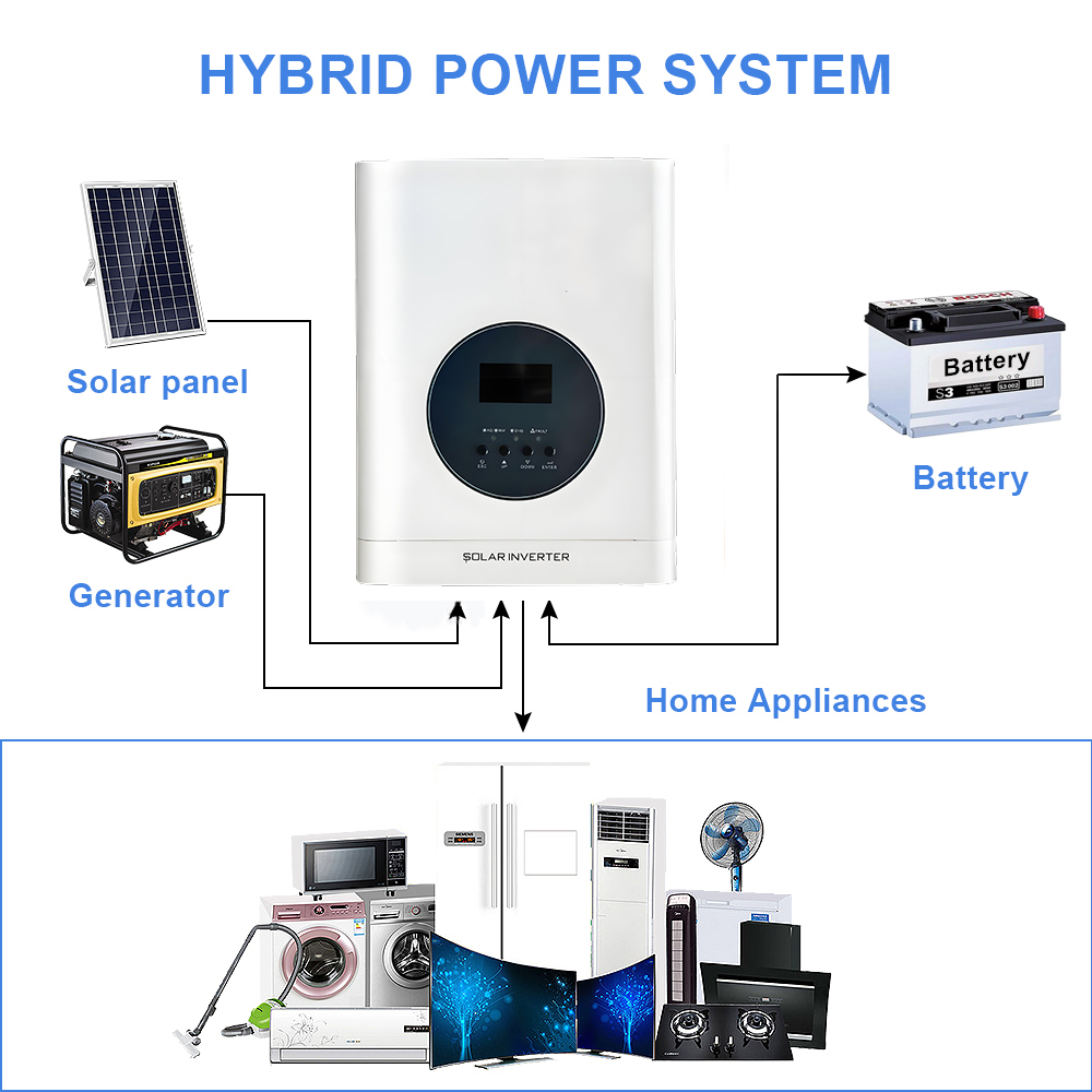 4KW 48V AC to Dc 110V 220V 5KVA Off Gird Pure Sine Wave Hybrid Solar Inverter