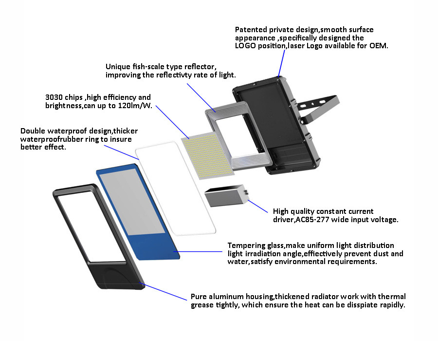 Energy Saving Waterproof LED Flood Lights 20W 2400Lm Patented Private Design
