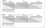 Three Digit 0.54inch RED 14 Segment LED Display Anode For Industrial