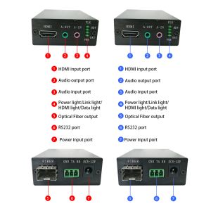 1Ch HDMI + 1Ch Bidirectional Stereo Audio + 1Ch RS232 over Fiber Optic Extender