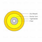 SM MM Indoor GJFJV Simplex Multimode Fiber Optic Cable