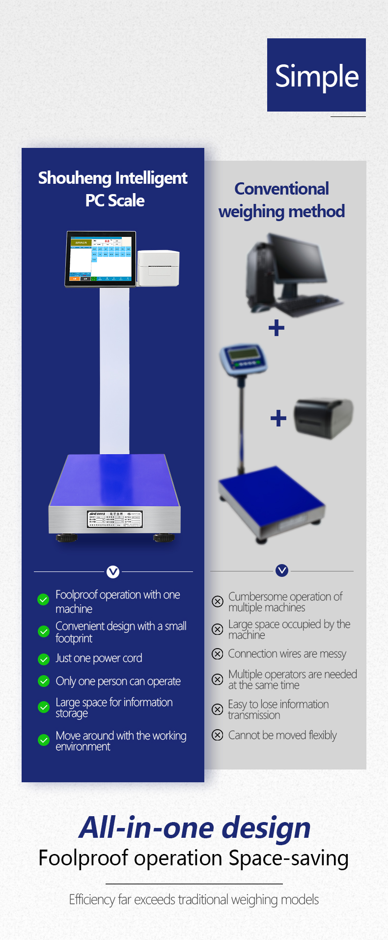 800 KG Platform Scale SOHE Weighing's Smart Intelligent Printing for Quick Turnaround