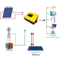 Buy cheap PWM Hybrid Off Grid Residential Solar Power Systems 12V 30A 600W product