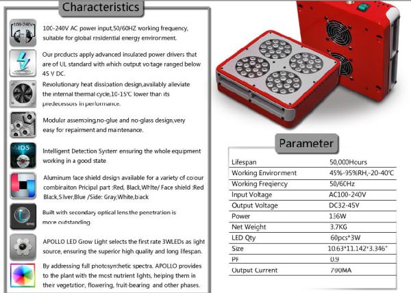 Buy cheap wholesale grow lights for growing tomato Hydroponics equipmentgrow Apollo 180W full spectr from wholesalers
