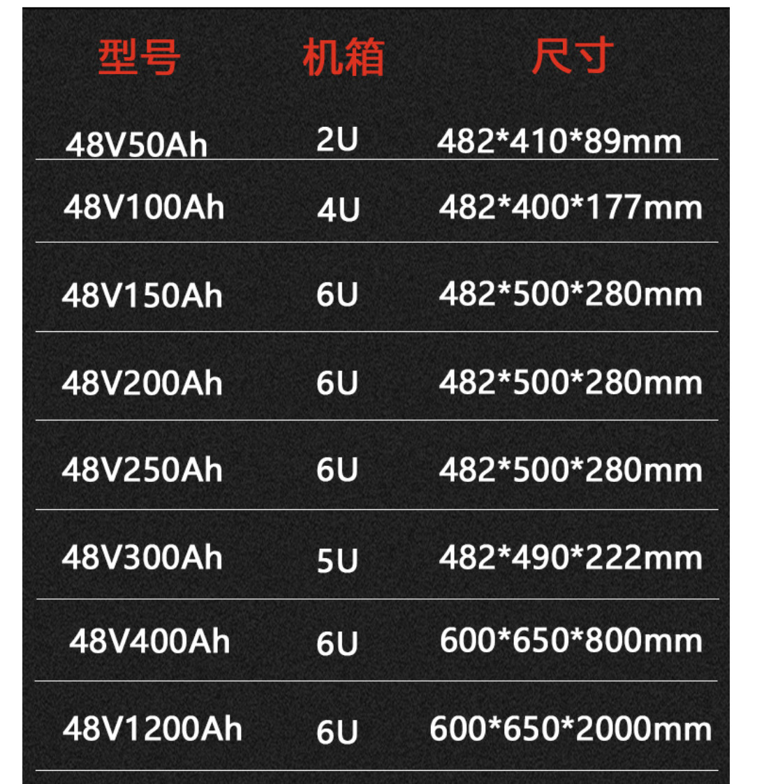 51.2v 100Ah 4u Module Lifepo4 Storage Battery RS485 For ESS