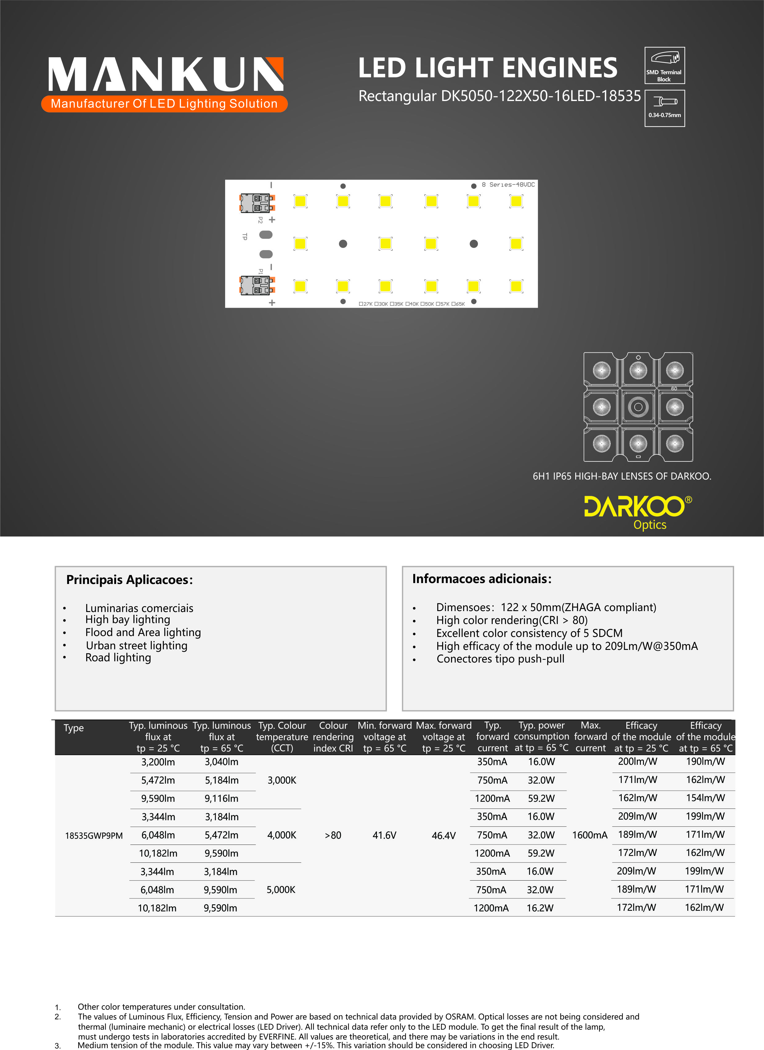 ZHAGA 122X50mm PCB With LED Smd5050 Streetlight Smart Board PCB LED Module