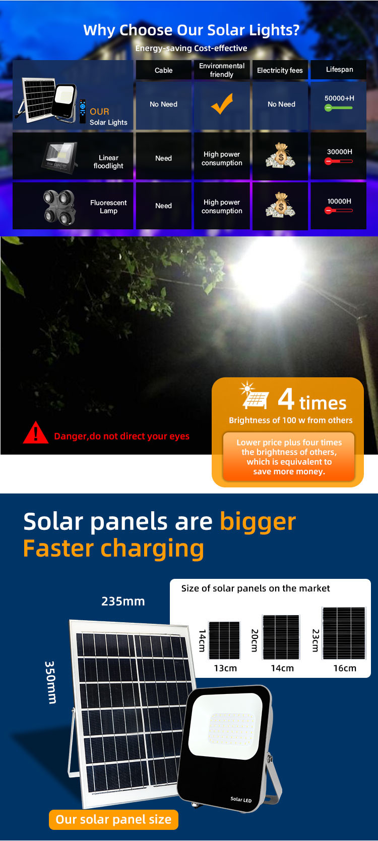 Sensor Industrial 150w Solar LED Flood Lights 6500K SMD 2835