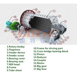 2023 5 Ton per Hour Capacity Ball Mill for Grinding Copper Ore and 1 of Core