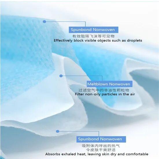 Quality Good Filterability Non Woven Fabric Face Mask Anti Dust For Blocking Dust Air for sale