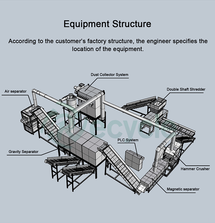 800-5000kg/h Radiator Copper Scrap Recycling Plant / Radiator Recycling Production Line