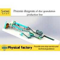 Buy cheap Disc Granulator Organic Fertilizer Production Line for Animal Manure Waste product
