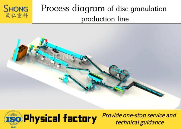 Advanced Disc Granulator Production Line For Organic Fertilizer Production With