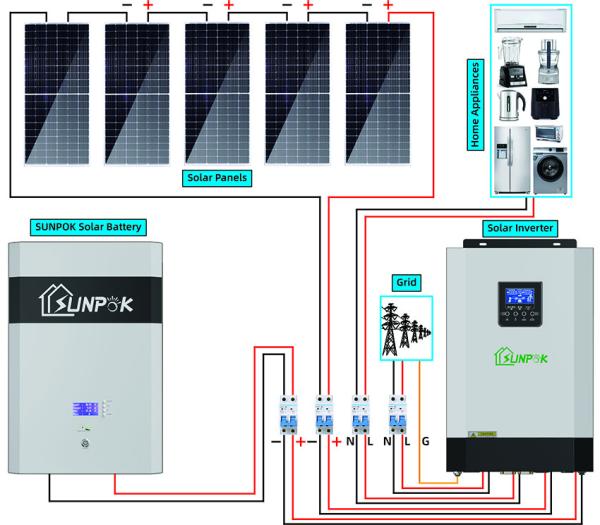 Buy cheap Best Price Of 5kw 10kw Complete Off-Grid Solar System With Batteries Inverter from wholesalers