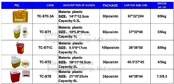 Supply disposable bedsheet of PP spunbond nonwoven fabric for medcial use,high quality nose clip use for nonwoven medica