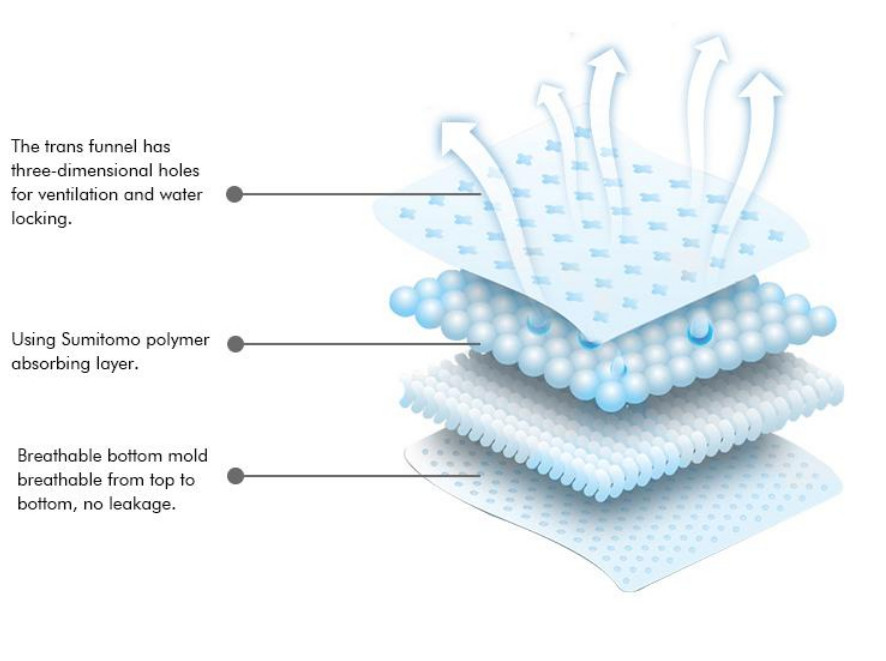 Breathable Ladies Sanitary Napkins Maxi Super Breathable PE film
