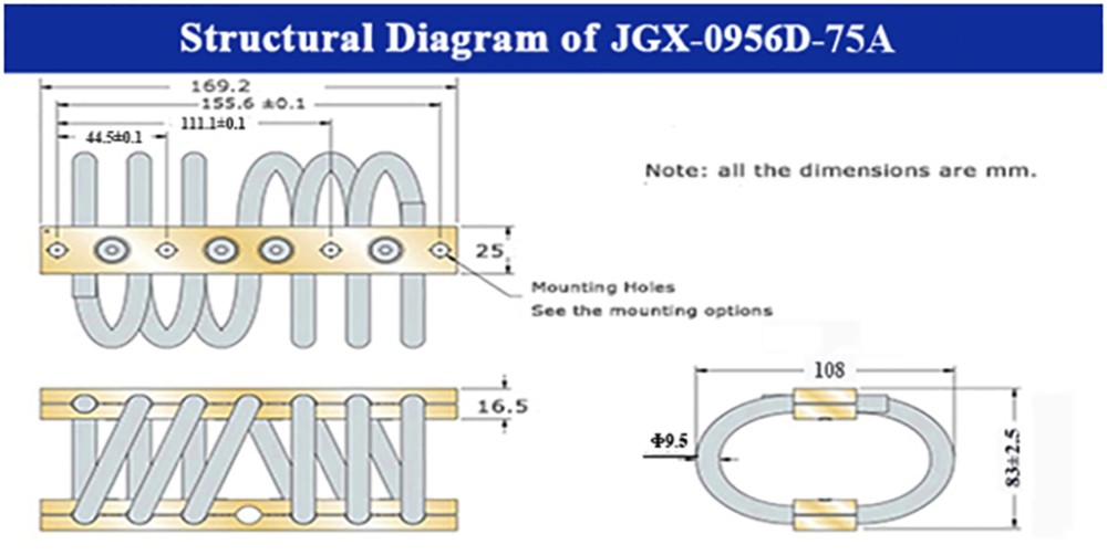 Universal Wire Rope Isolator Anti-Vibration Mount ISO9001
