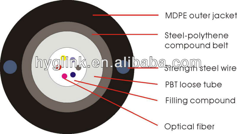 GYXTW Outdoor Fiber Cable With HDPE Sheath Water Blocking