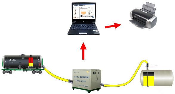Buy cheap Gas Station Explosion Proof Underground Tank Calibration System from wholesalers
