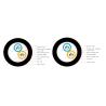 Buy cheap GYFY Outdoor Fiber Optic Cable Anti Ultraviolet Radiation from wholesalers
