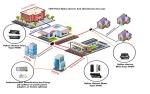 Buy cheap Fiber Optic Cabling from wholesalers