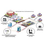 Buy cheap Fiber Optic Cabling product