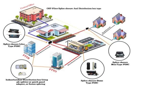 Buy cheap Fiber Optic Cabling from wholesalers