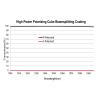 Buy cheap Cube Polarizing Beamsplitter Coating, Laser Line High Energy Thin Film Optical Coating from wholesalers